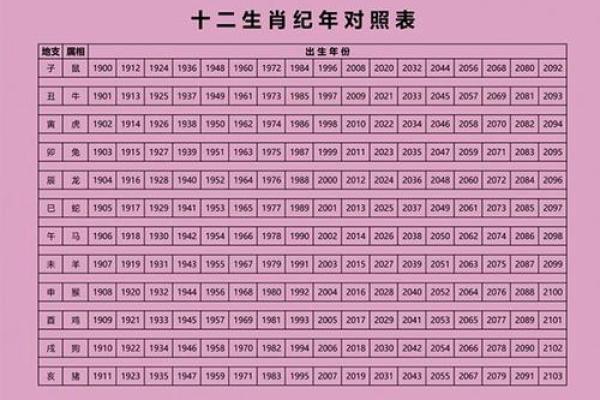 探究鸡年出生的孩子命理特征：丑时出生能否改变未来命运？