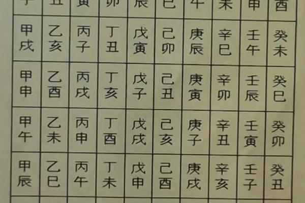 探秘八字命理：辛未、庚子、丙寅、甲午的命格解析与人生启示