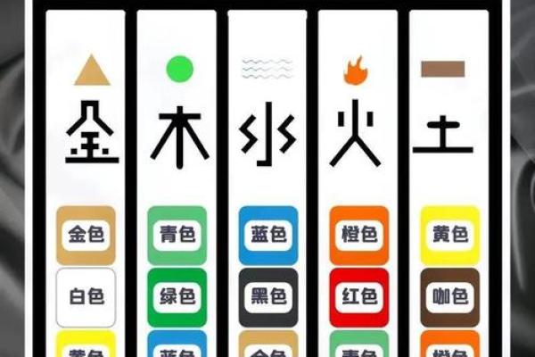 数字命盘颜色揭秘：如何通过色彩理解个人特质与命运
