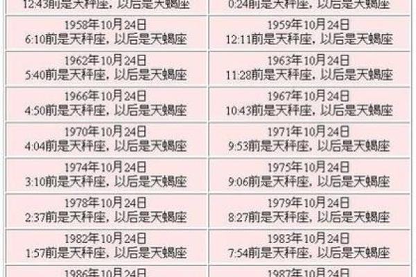 1951年出生的人的星座命运与性格分析