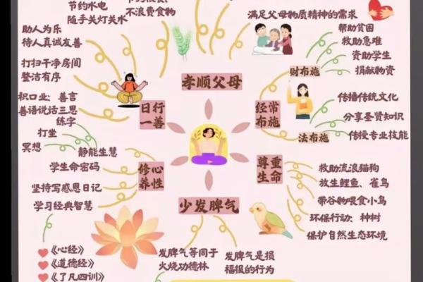 积德改命：如何通过善行改变人生轨迹