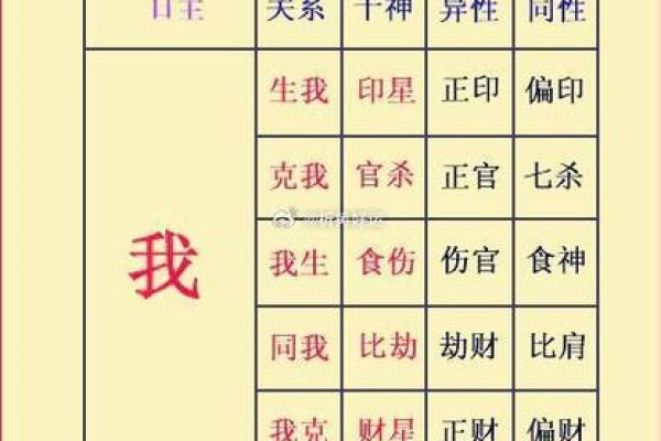 正印格男命与正官格女命的完美配对解析
