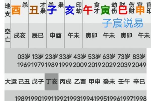 算命中的晚年命运解析：揭示你未来的辉煌与挑战