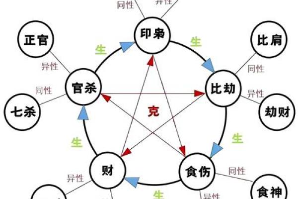 命与不命：命运信仰下的心理差异探讨