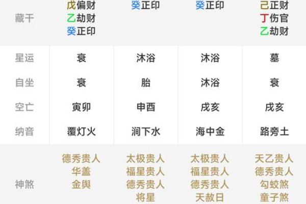 童子命的挑战：为何总是事与愿违？