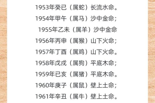 探秘1952年阴历命运：探索壬辰年五行与人生演变