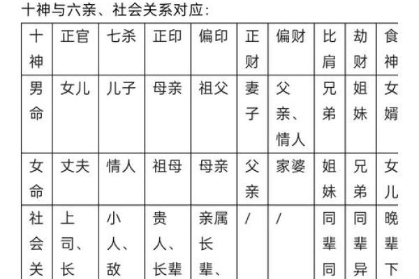 揭秘十神与女命：命理中的女儿情缘与人生轨迹