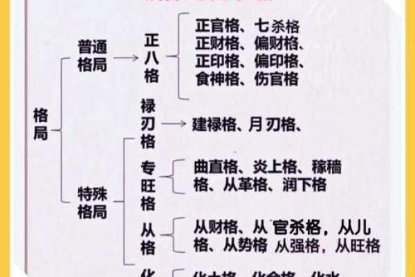 揭秘八字一等命格：幸福人生的密码与指引