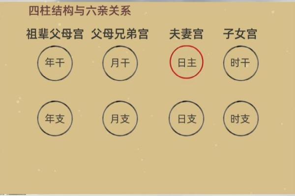 男命八字解析：透视六亲命格的深意与影响