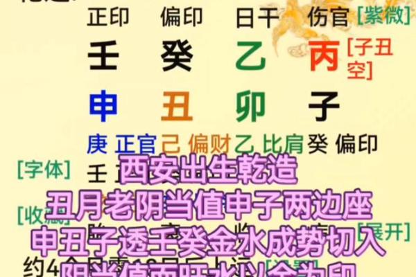 命理分析：木火旺盛的命格与人生运势的奇妙关系