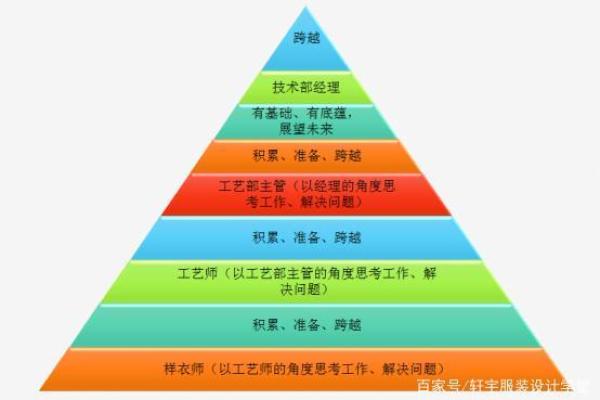 探索1948年出生人命运：他们的生活特点与未来展望