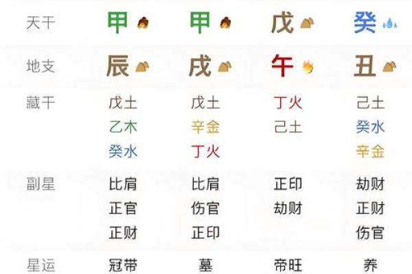 探索史上最强命格：命理奥秘与人生启示