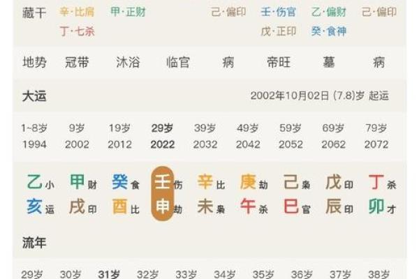 命格与八字命格：深度解析两者的区别与联系
