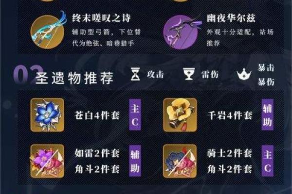 解析《原神》雪舞角色的三命与四命能力差异