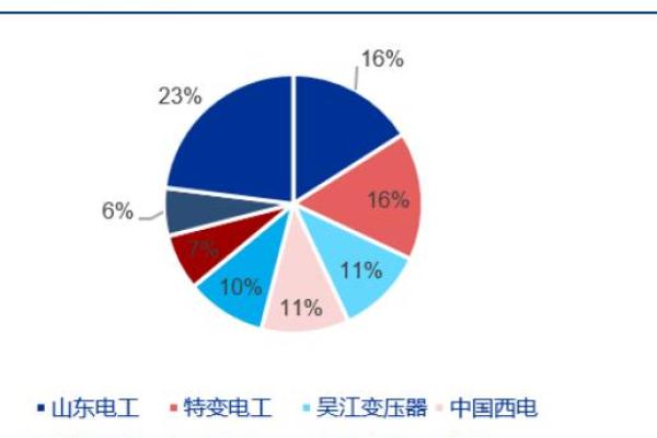 探索火牛之命：适合的行业与发展机遇