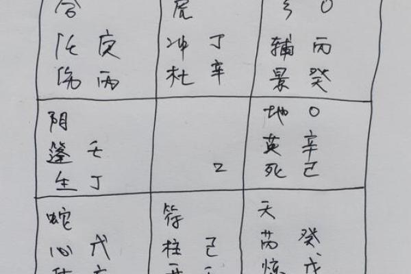 深入探究白虎命格的奥秘与人生影响