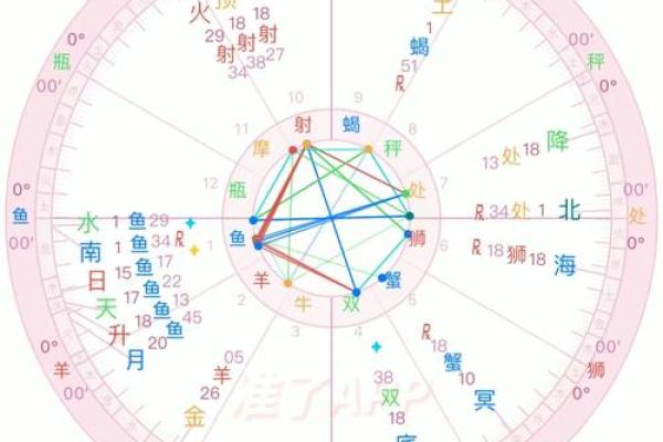 13层命格：如何识别适合你的命运特征与发展方向