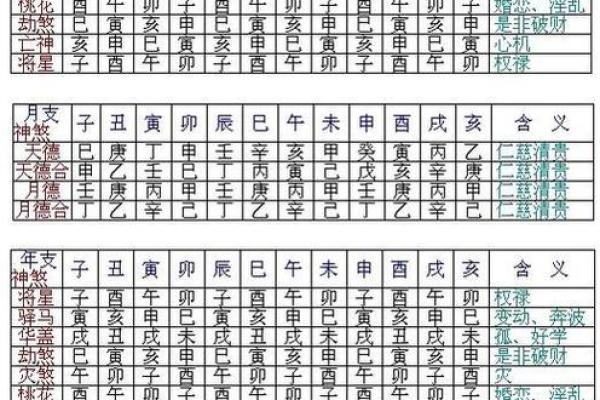 年柱八字解析：女命格与男命的奥秘