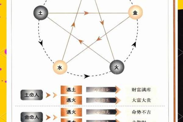 探秘1957年出生者的五行命理与人生轨迹