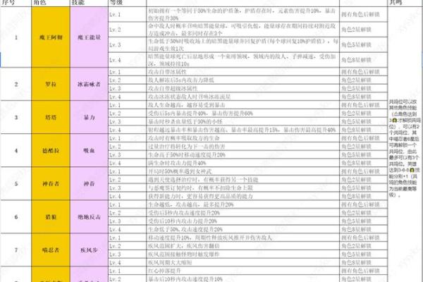 命带弓箭：古老传说中的神秘力量与命运之弦