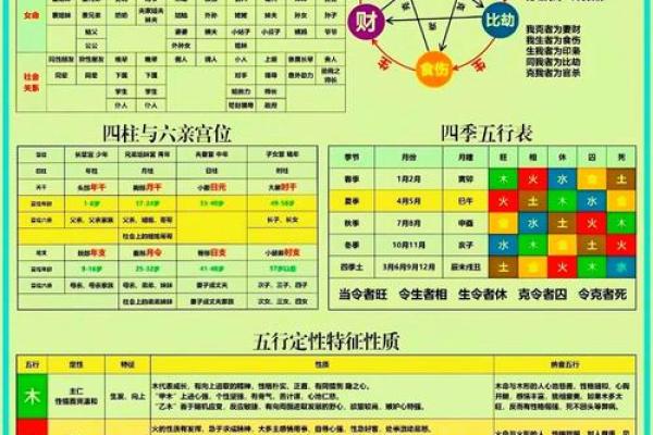 如何通过地支了解你的命运与性格特征