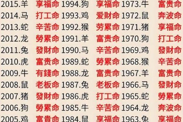 1991年出生的朋友们，您知道自己的命运与运势吗？看此文揭秘！