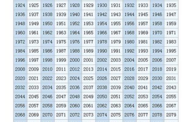 1993年2月的鸡年命：以鸡为主题的命格探讨与人生启示