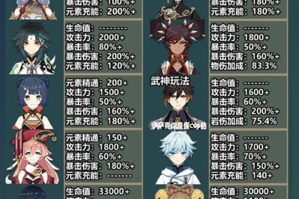 原神角色命之变化：2命与3命的深度解析