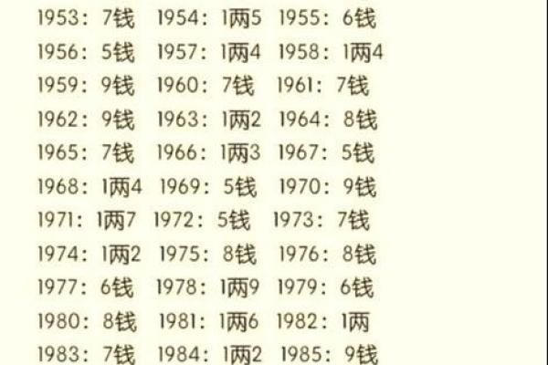 如何通过生辰八字算命，解读你的命运之路