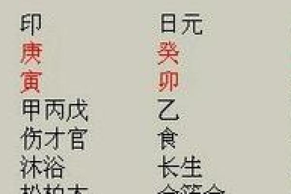 女命有伤官的重复表示与命理深意探讨