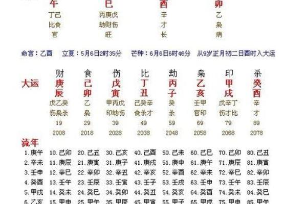 揭秘生辰八字：根据年份揭示你的命运与性格