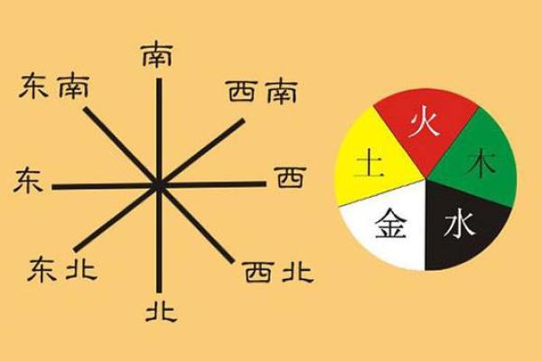 土命之人适合的生存环境与方位分析