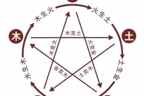命属土的人与什么相克？解析土属性的生克制化关系