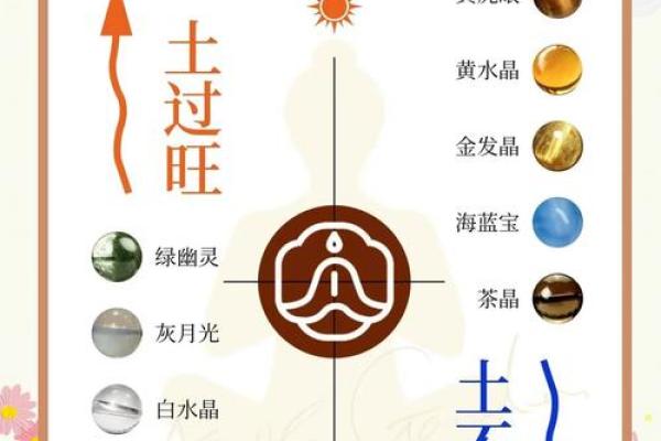 水命火旺者适合佩戴的水晶推荐与作用解析