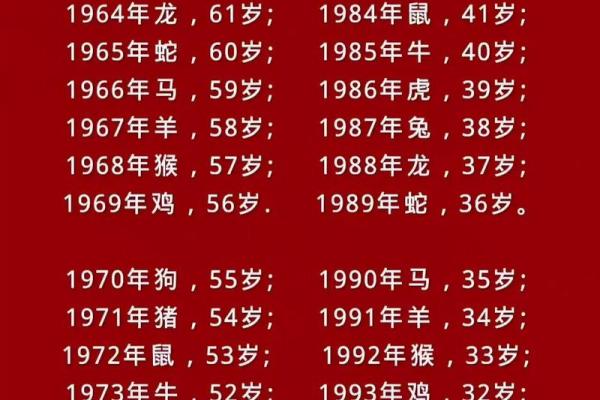 1997年生肖鸡：命运与个性的深度解析