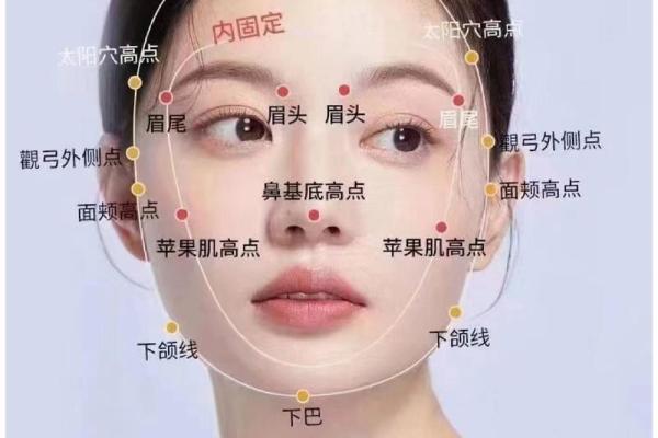解读女人面相与身材：揭示富贵命的秘密