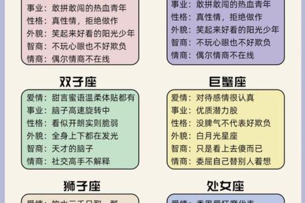 2022年星象对这些星座的命运影响分析