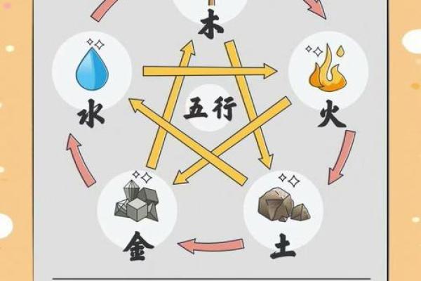炉中火命人：缺什么？探寻命理中的瑕疵与调和之道