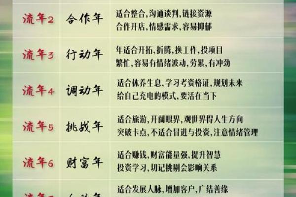 庚申命局解析：探索属于你的命运密码与人生智慧