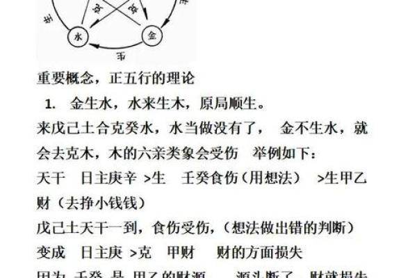 道旁土命的相克关系探秘——揭秘命理中的神秘力量与和谐之道