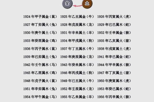 如何通过五行八字算出自己的命运与未来？
