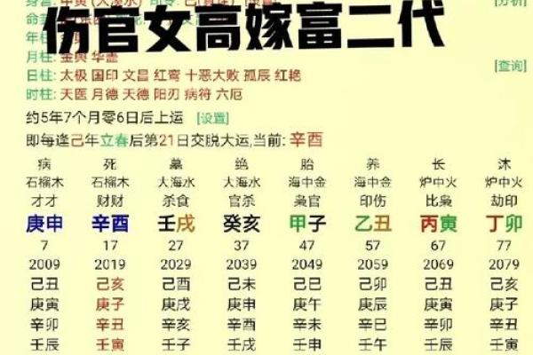 命格与美丽：揭秘哪些命格女生天生漂亮好看