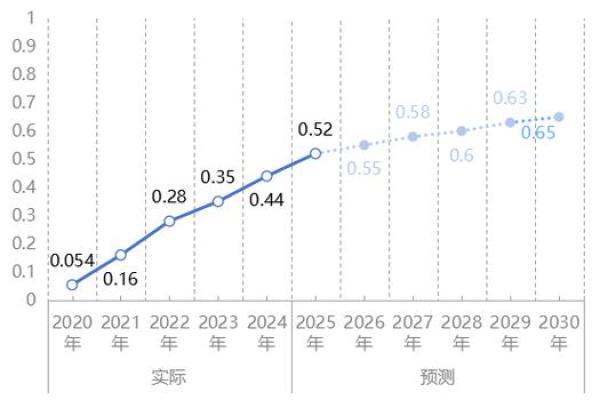 1988年市场变革：机遇与挑战的交织之路