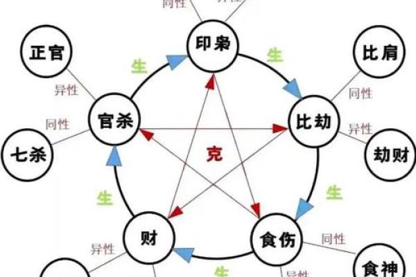 深入解析日带财库命格的奥秘与人生智慧