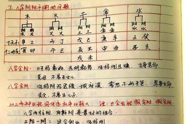 命理揭秘：适合整容的八字特征与生命轨迹解析