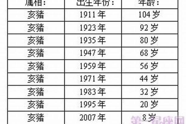 1995年属猪的命运与人生观探讨：解读猪年人的性格与运势