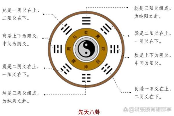命卦年份的智慧：用风水与养生迎接好运气