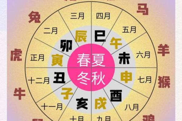 狗未时出生是什么命：解读狗与时辰的相生相克