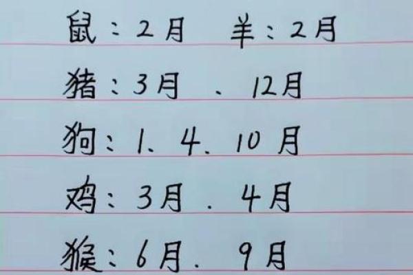 根据生日月份解读命运，揭示不为人知的性格特征！