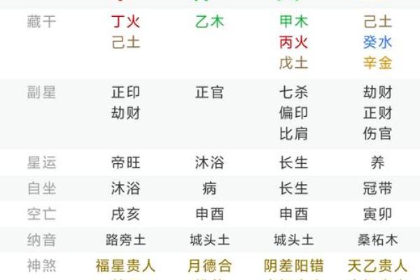 如何通过生辰八字精准测算命格，揭示人生轨迹与运势变化